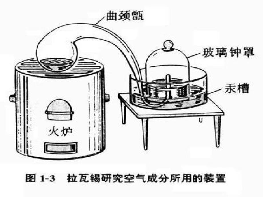 第二课题1空气_第5页