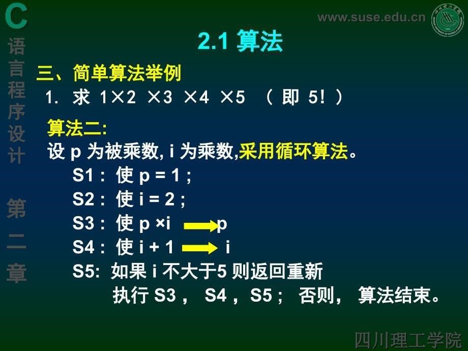 二章算法简单的C程序设计ppt课件_第5页