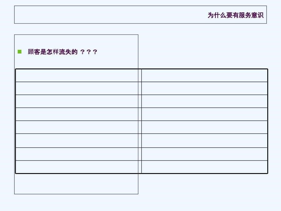 顾客服务意识培训ppt课件_第5页