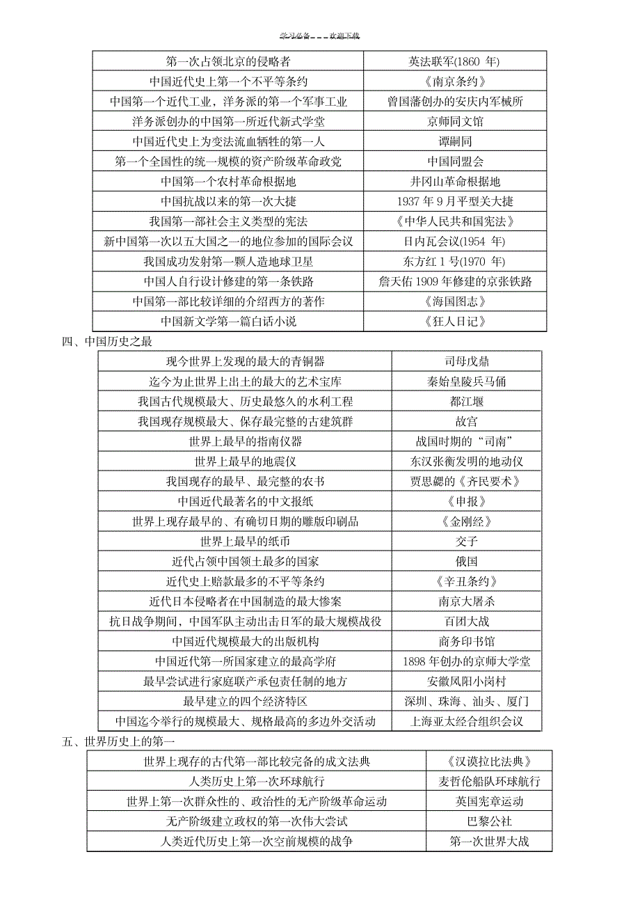 2023年怀化中考历史热点专题突破一历史上的标志性事件和历史之最_第3页