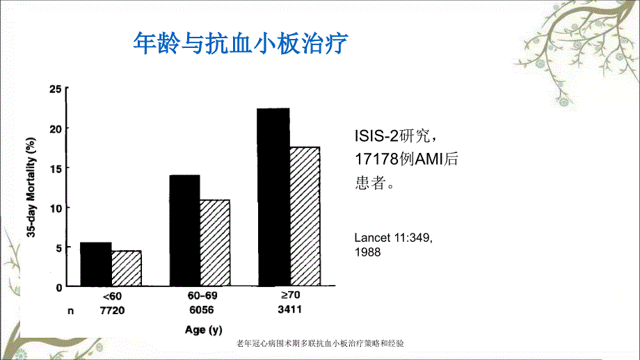 老年冠心病围术期多联抗血小板治疗策略和经验课件_第3页