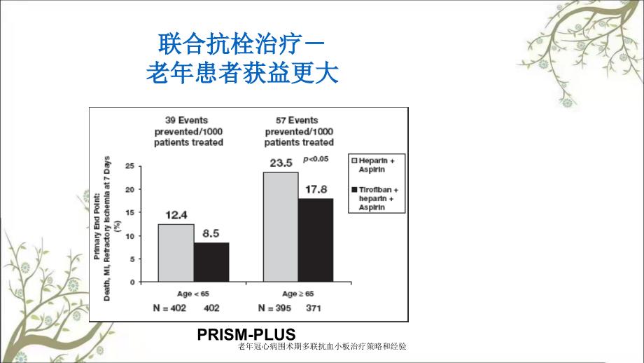 老年冠心病围术期多联抗血小板治疗策略和经验课件_第4页