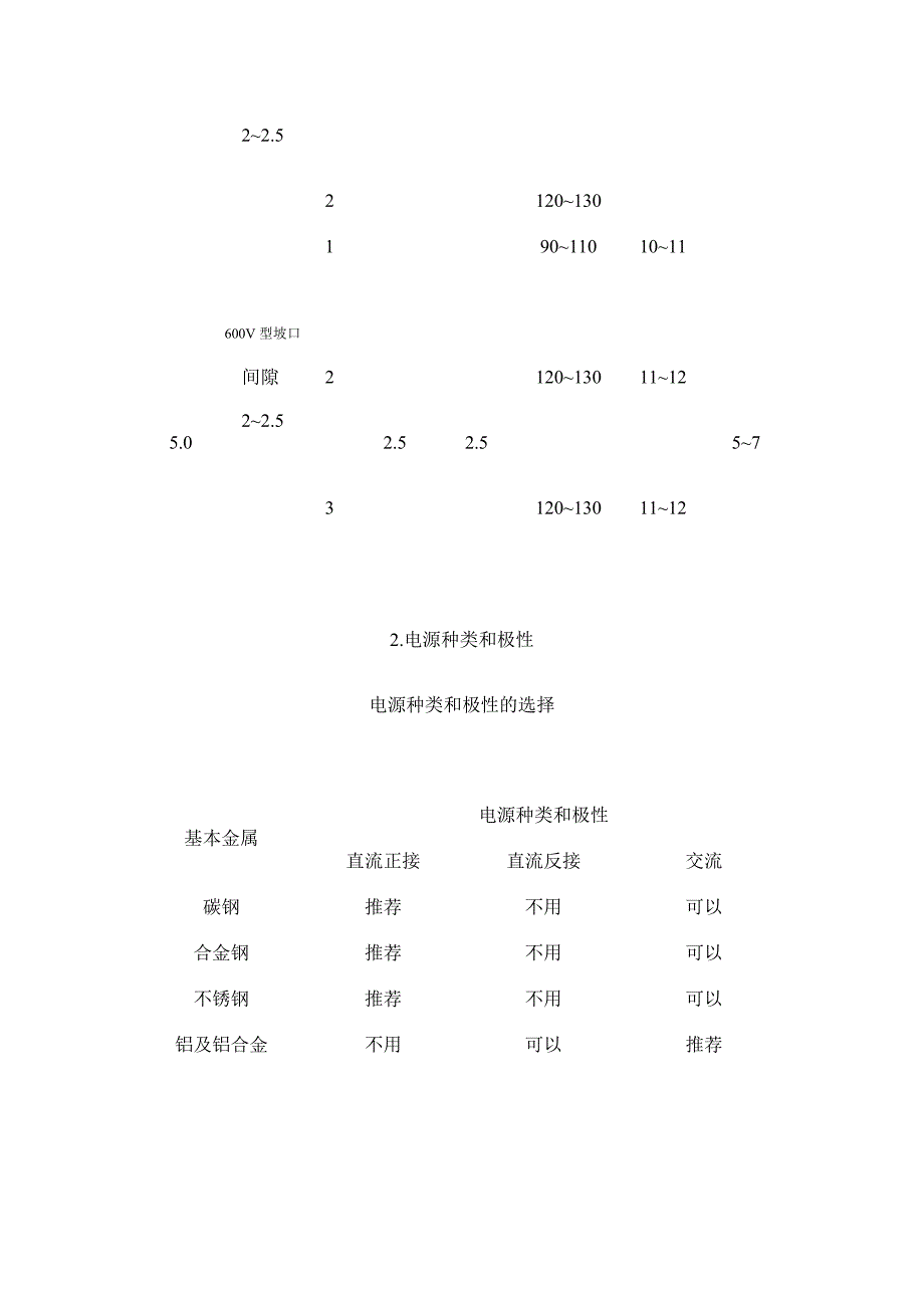 手工钨极氩弧焊接工艺指导书可行方案_第4页