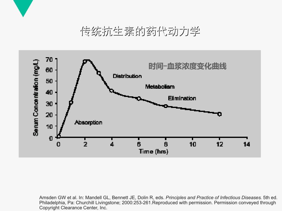 阿奇霉素药代动力学_第3页