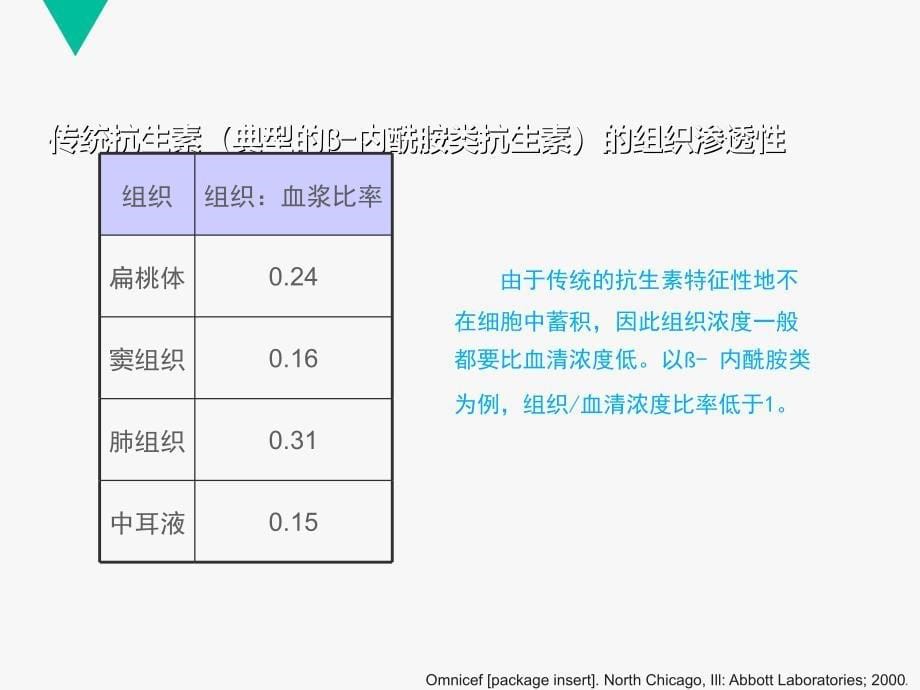 阿奇霉素药代动力学_第5页