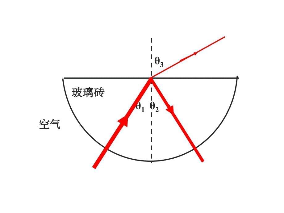 4.5全反射与光导纤维_第5页