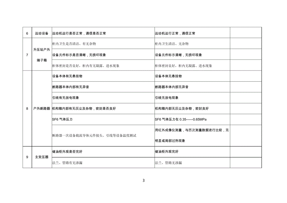 10MW光伏电站运维方案_第3页