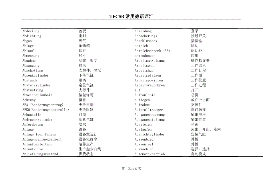 大众汽车公司常用德语词汇_第1页