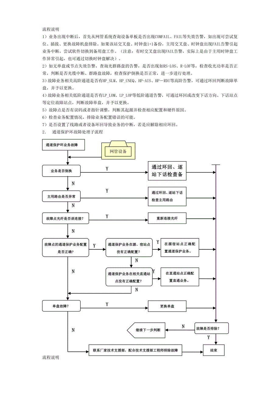 光缆及传输网络抢修应急预案_第4页