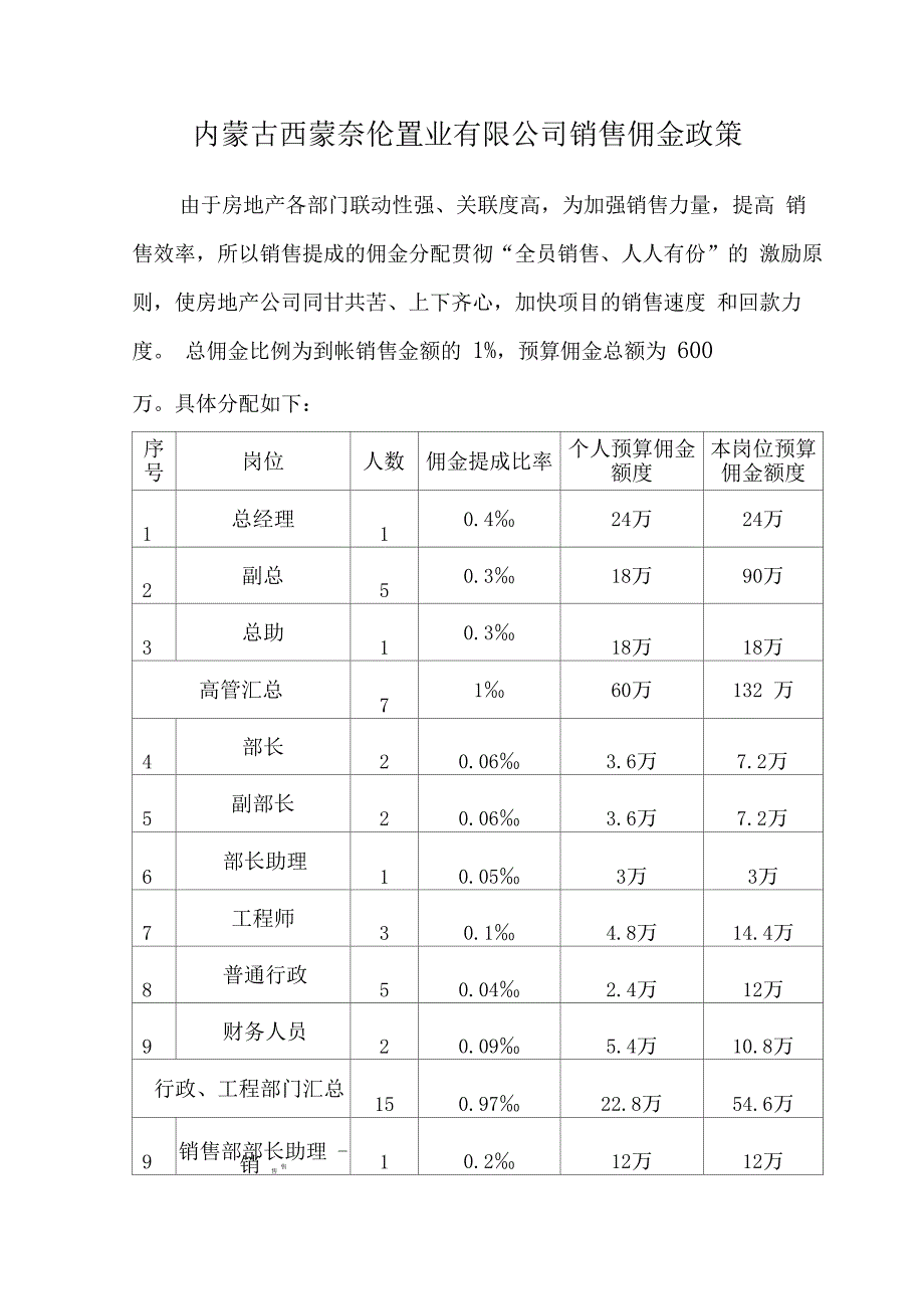 房地产佣金政策_第1页