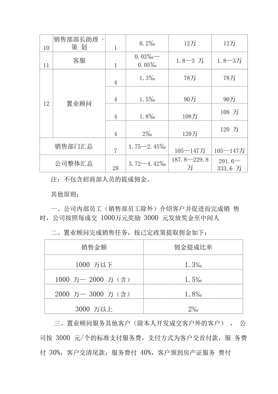 房地产佣金政策_第2页