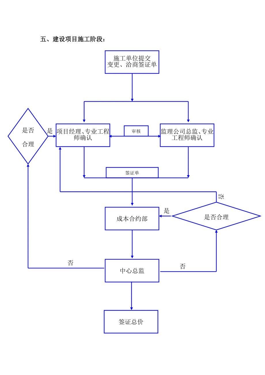 成本合约部管理流程.doc_第5页