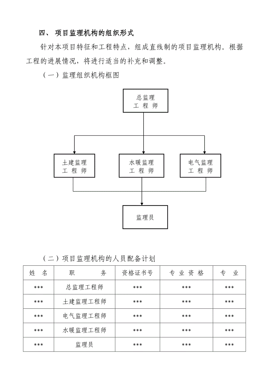 监理规划模版_第2页