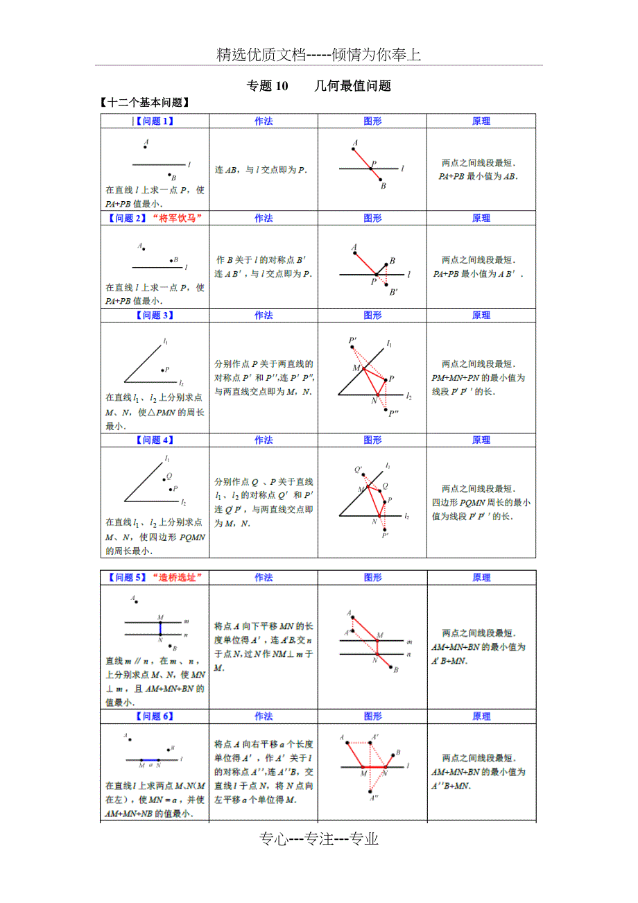 2018年专题10-(几何)最值问题(含详细答案)_第1页