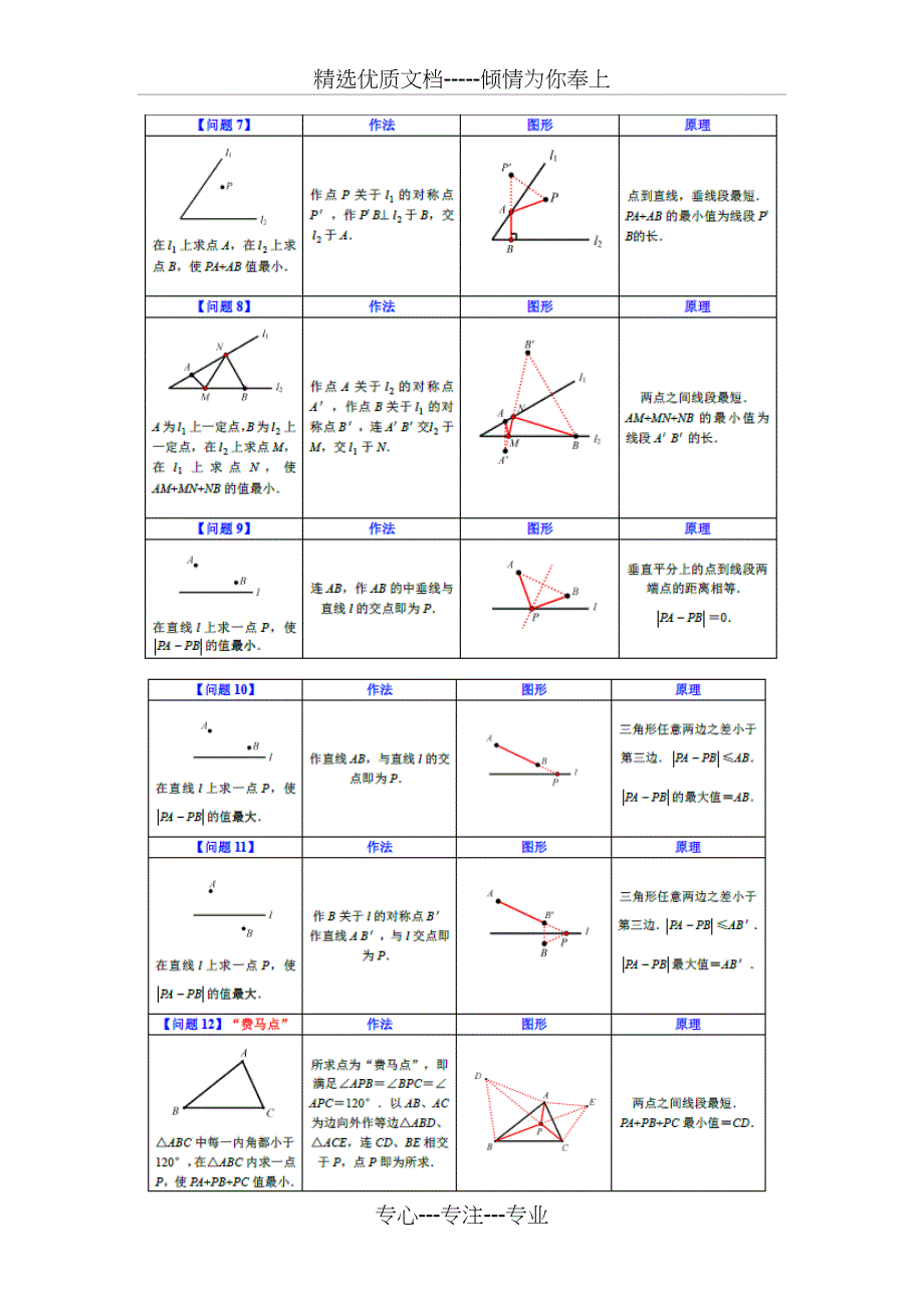 2018年专题10-(几何)最值问题(含详细答案)_第2页