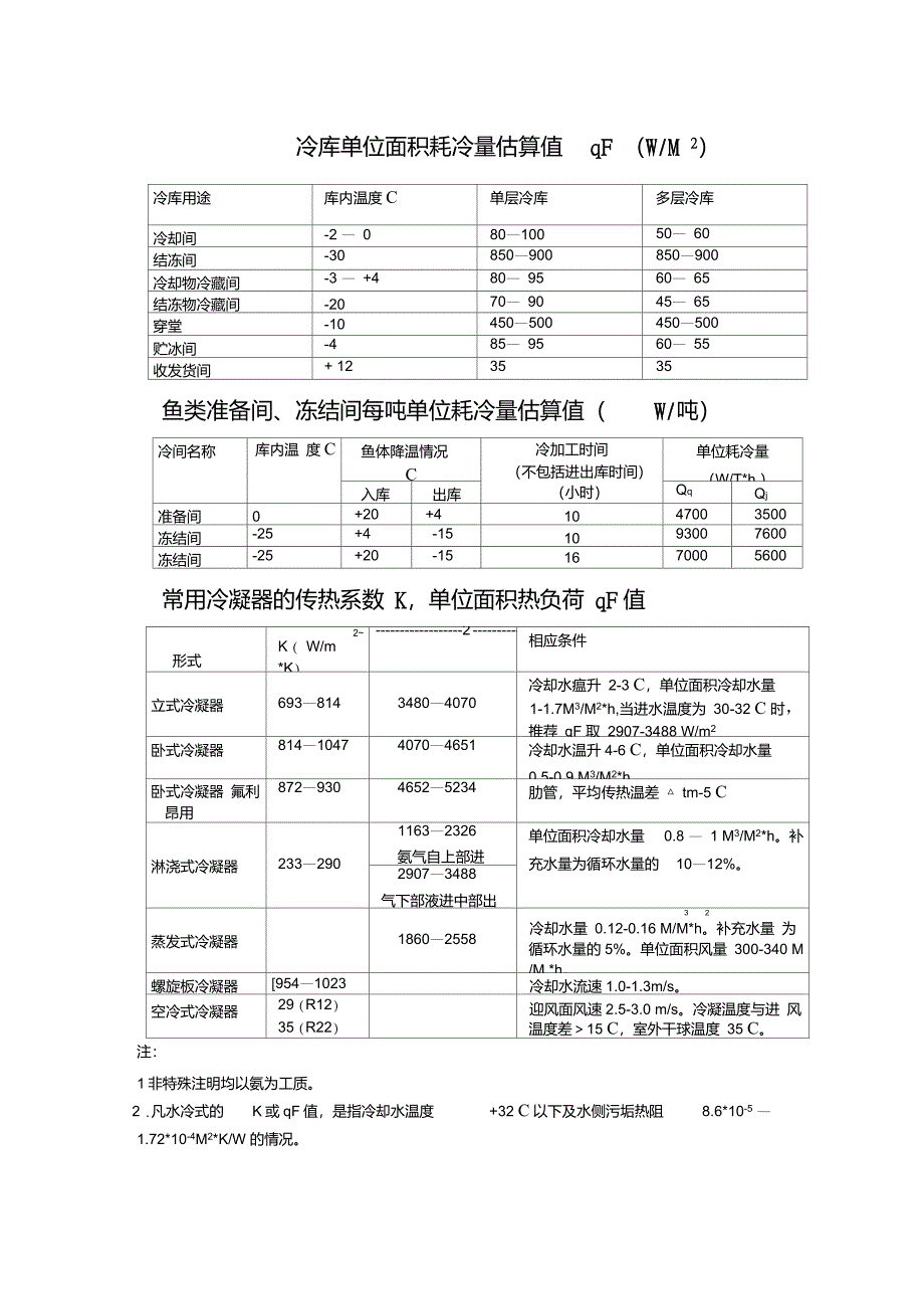 冷负荷估算法._第3页