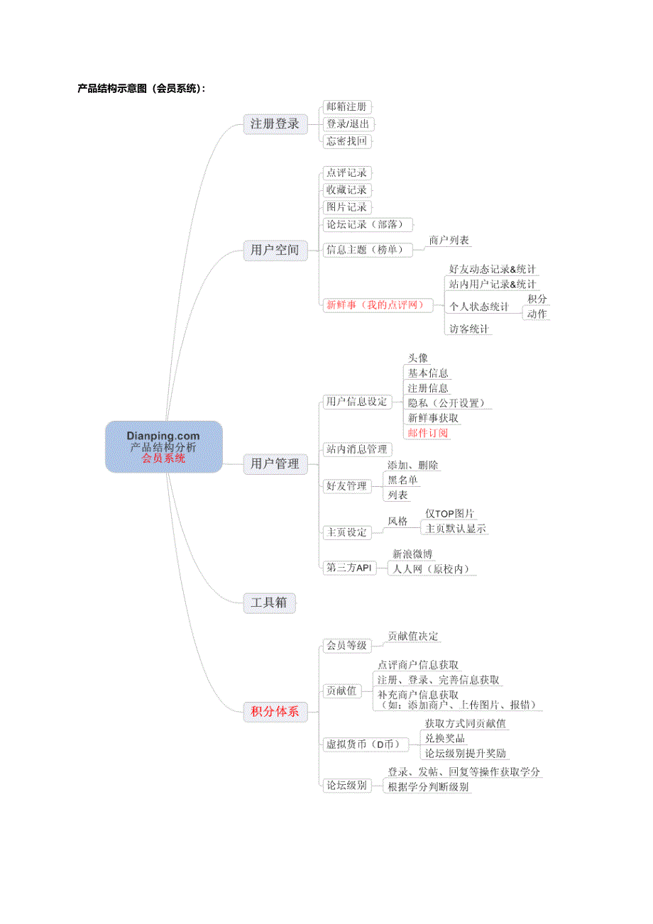 大众点评网需求分析.docx_第4页