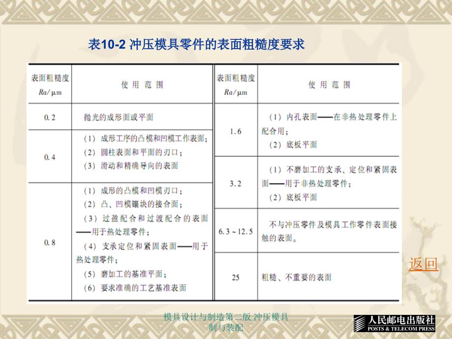 模具设计与制造第二版冲压模具制与装配课件_第4页