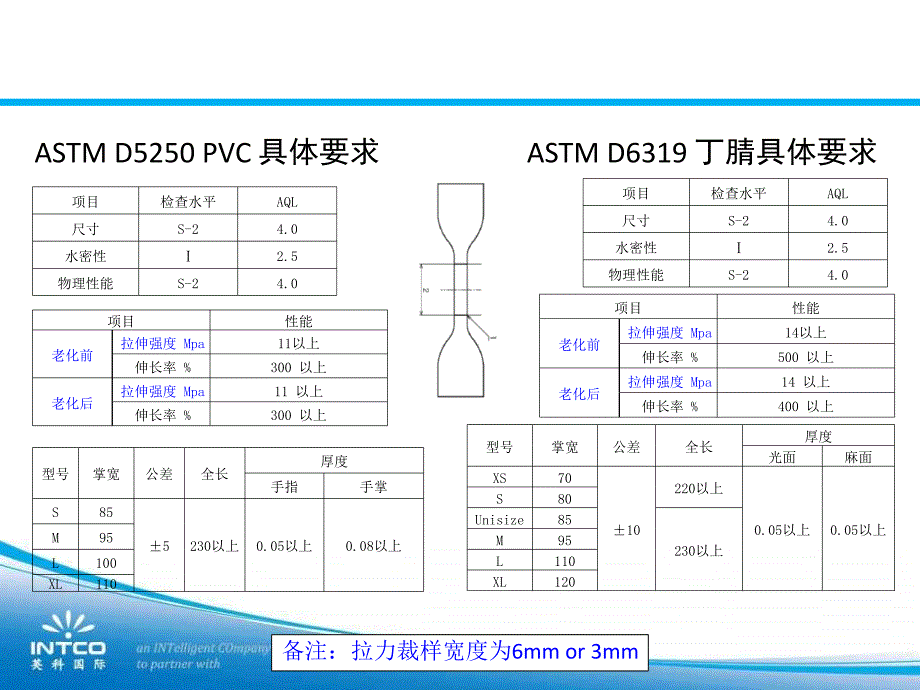 医疗产品认证ppt课件_第4页