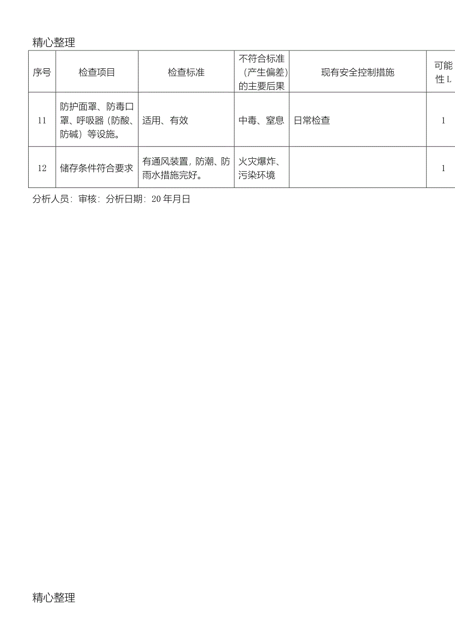 危化品仓库安全检查表_第2页