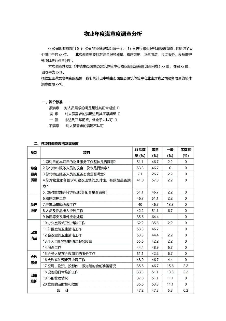 物业服务满意度调查报告.docx_第1页