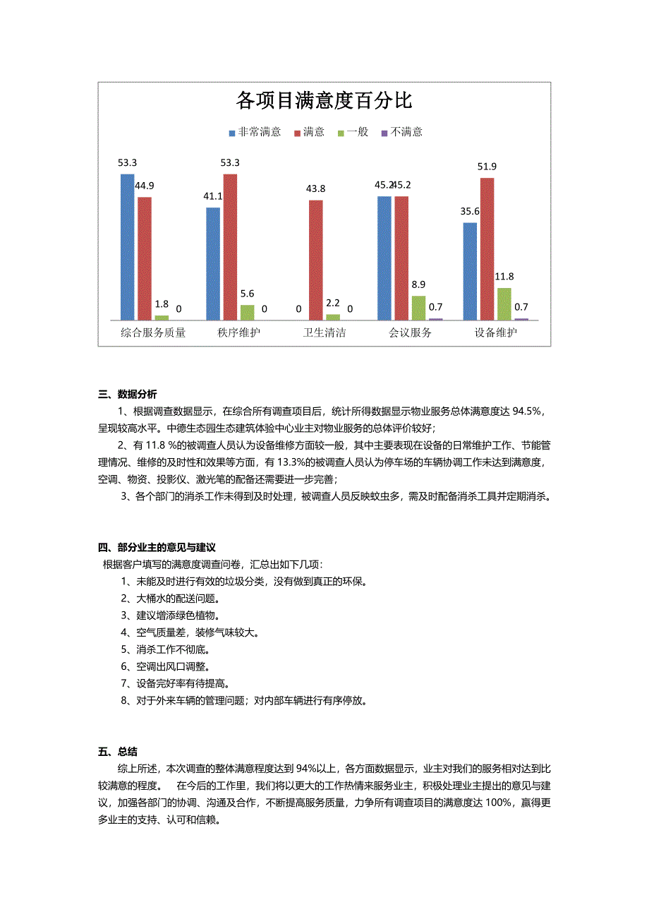 物业服务满意度调查报告.docx_第3页