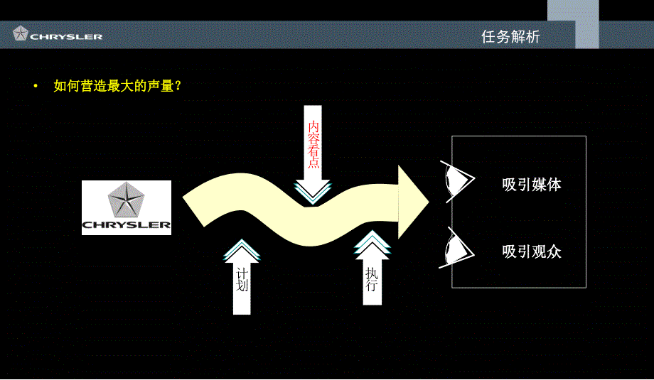 非常牛！克莱斯勒汽车广州车展公关策划方案_第4页