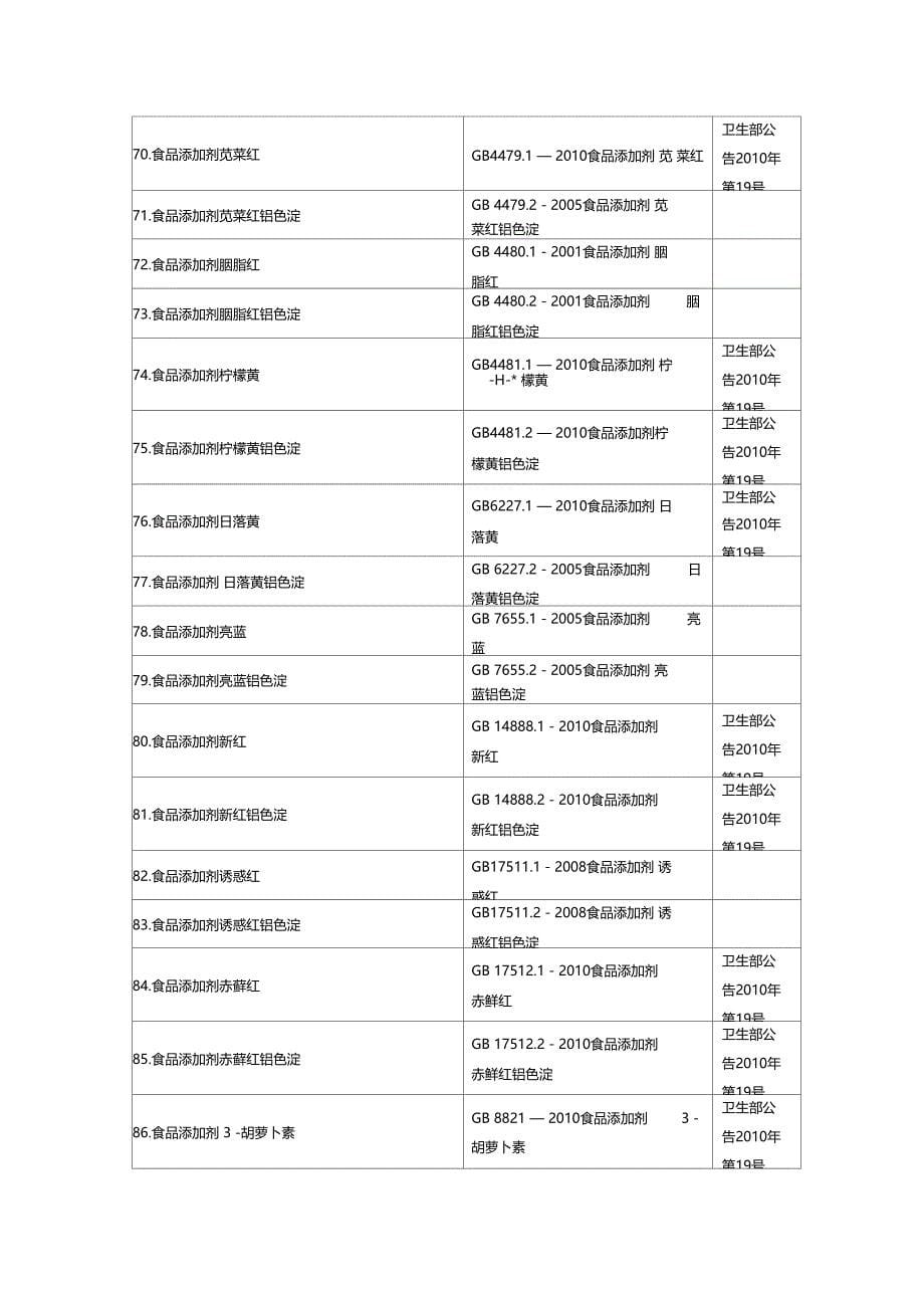 食品添加剂标准目录_第5页