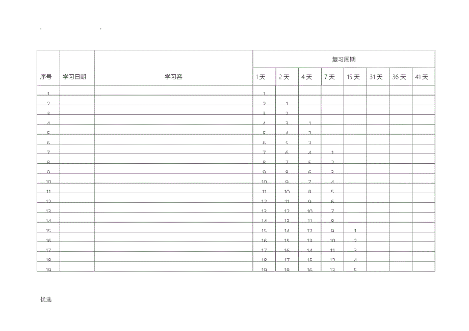 艾宾浩斯记忆法表格_第1页