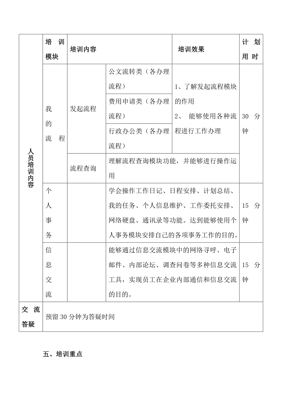 OA培训计划要求_第2页