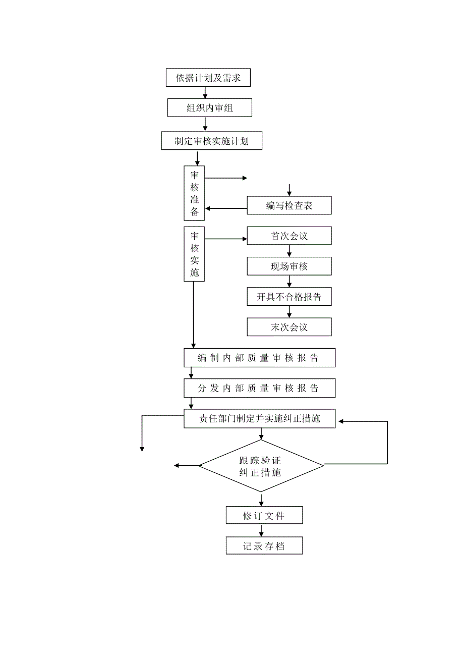 法式文件流程图4_第3页