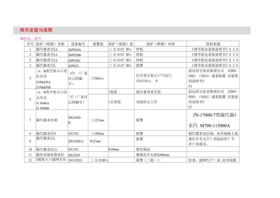 凝结水系统相关逻辑功能_第5页