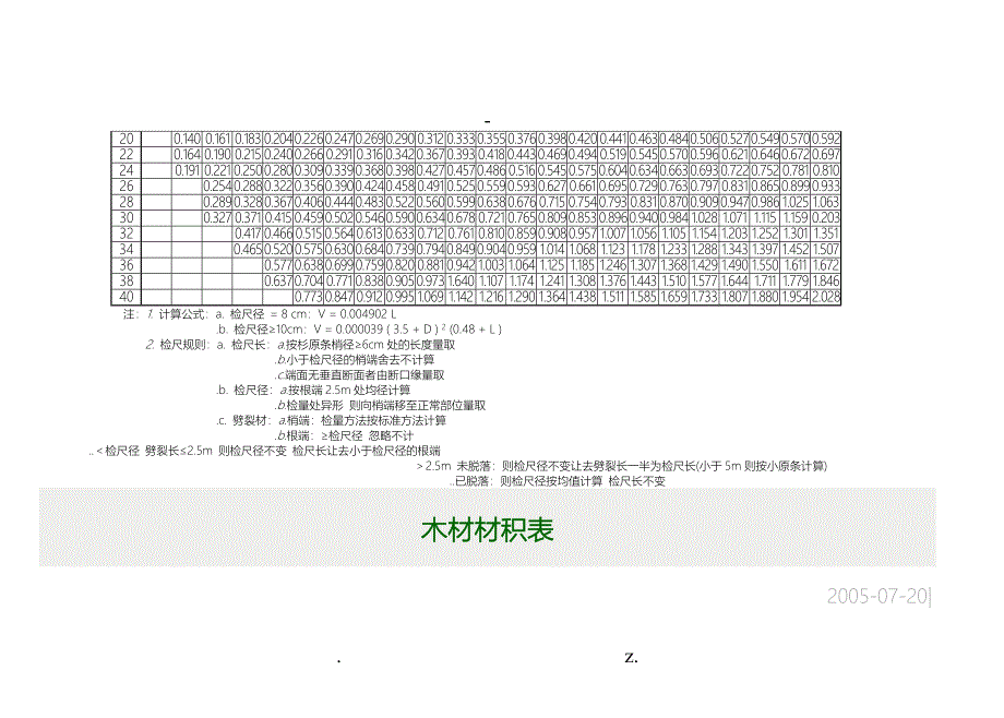 常用木材材积表_第4页