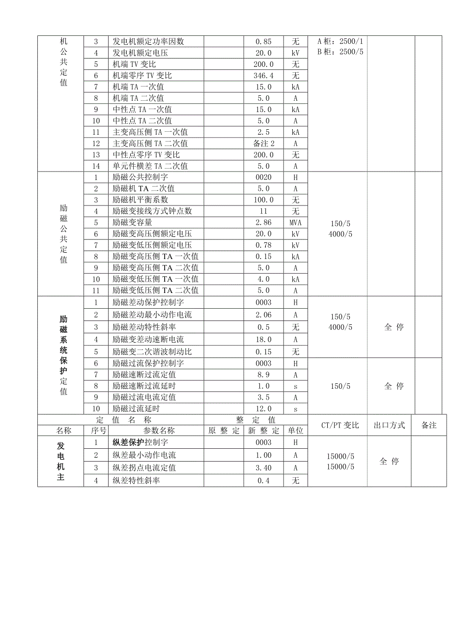 发电总厂继电保护及自动装置整定书_第3页