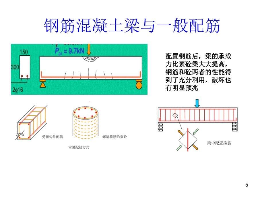 钢筋砼结构PPT精选文档_第5页