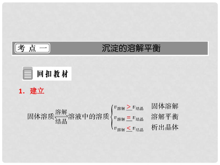 高考化学月刊 专题八 电解质溶液 课件_第4页