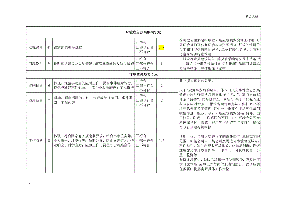 定量打分和各评审专家评审表_第3页