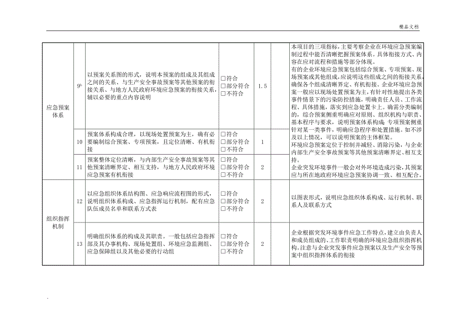 定量打分和各评审专家评审表_第4页