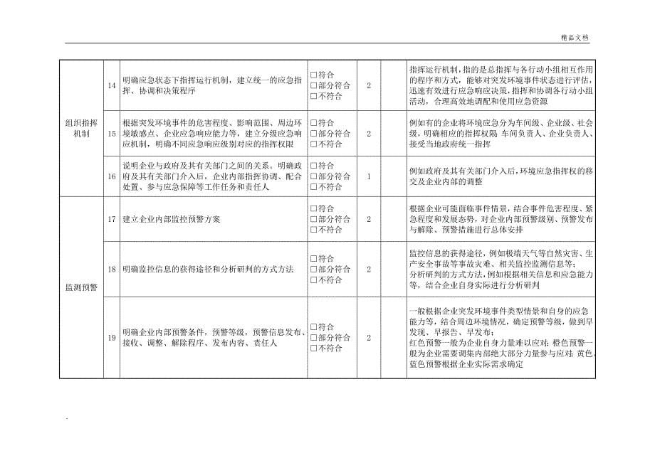 定量打分和各评审专家评审表_第5页