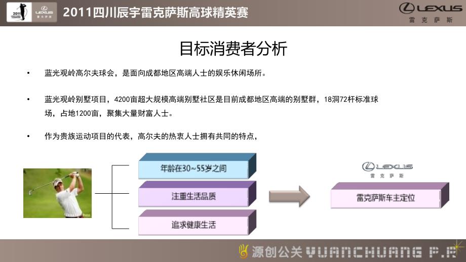 四川辰宇雷克萨斯高尔夫精英赛策划方案_第4页