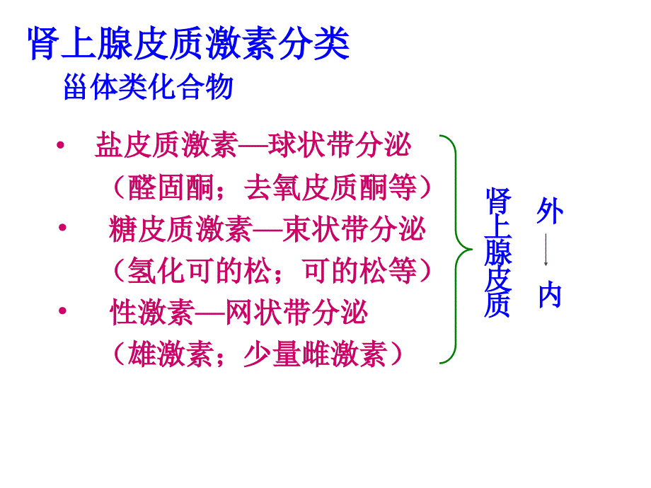 二十九章肾上腺皮质激素类药_第2页