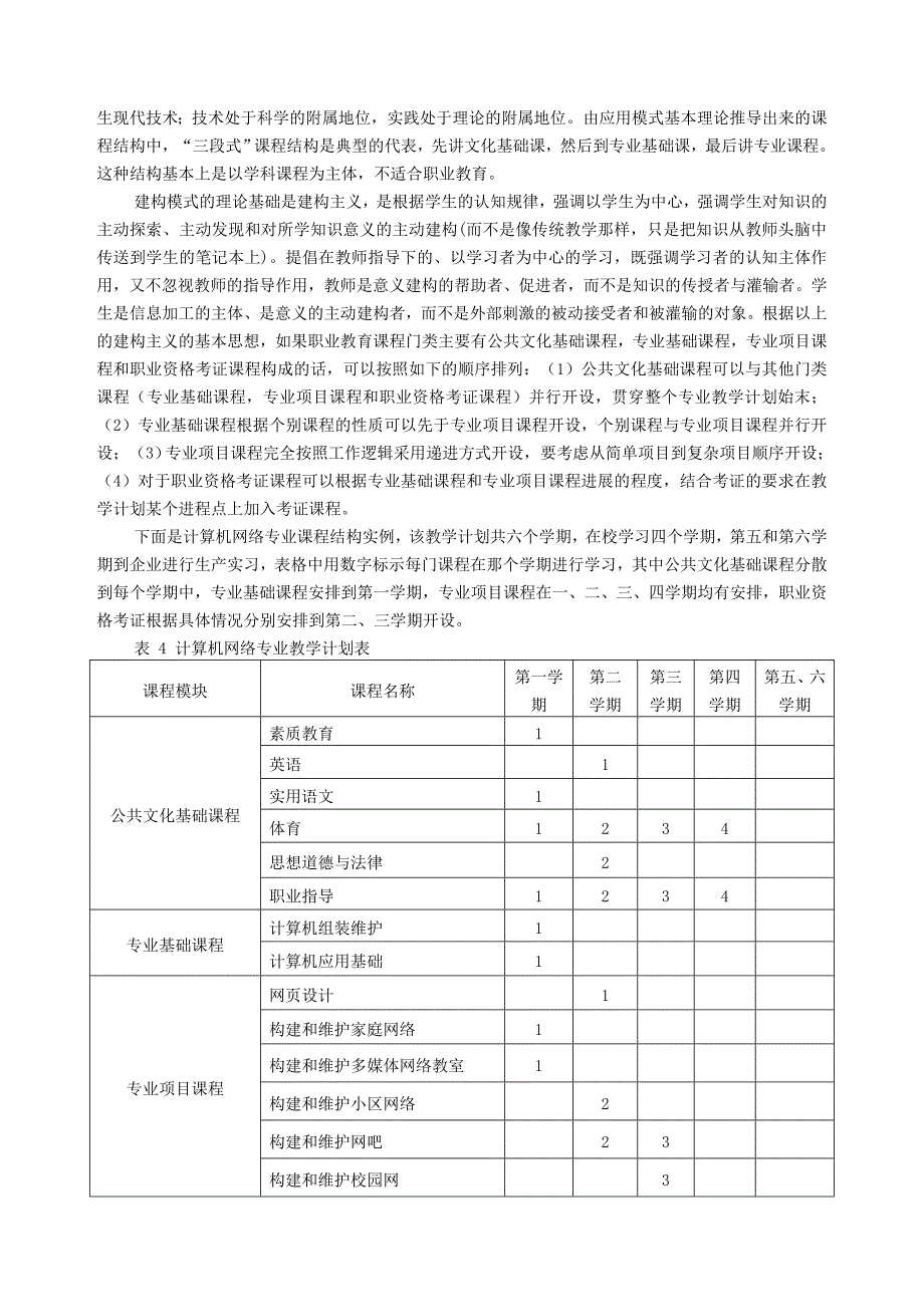 建构主义理论在职业教育课程建设中的应用.doc_第4页