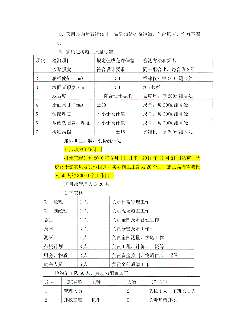 K+~K+.边沟排水工程施工方案.doc_第3页