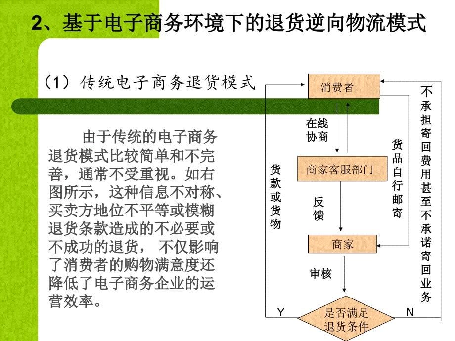 京东商城逆向物流正式版_第5页