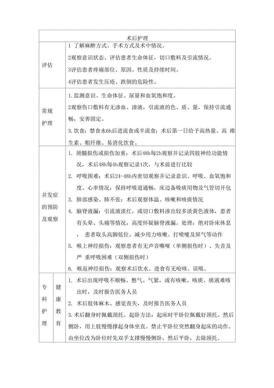 颈髓损伤护理常规_第3页