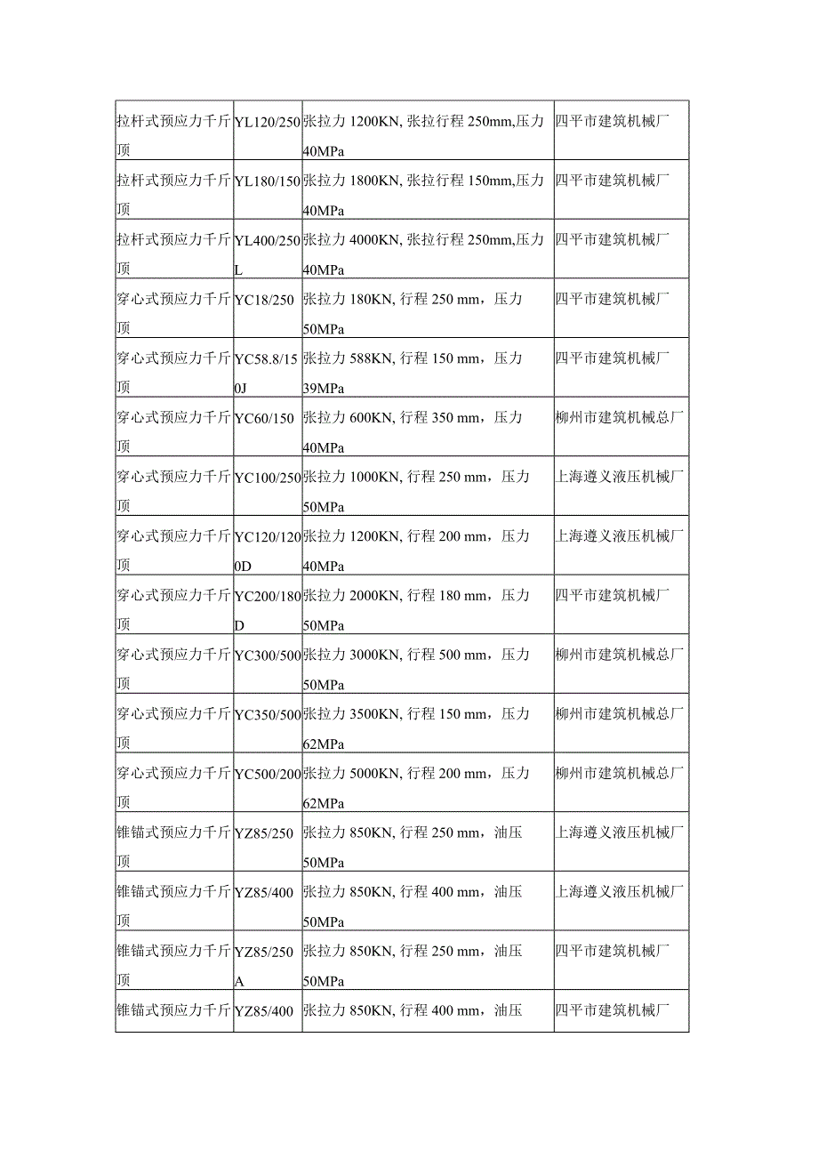 17钢筋预应力张拉设备_第2页