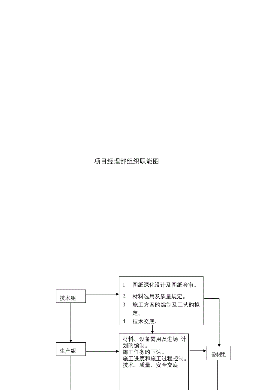 广电施工组织设计.doc_第5页