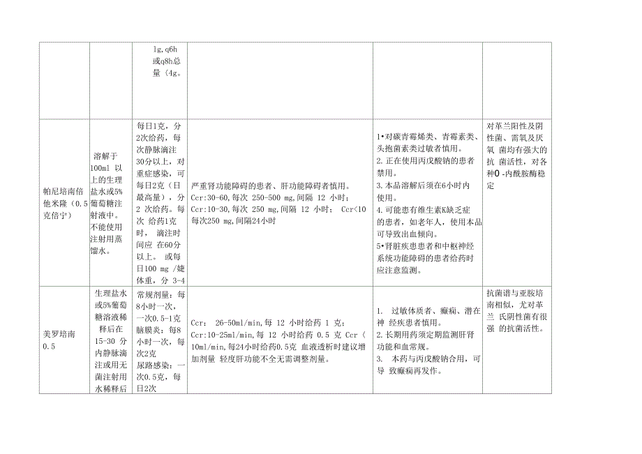 94药指导-常用抗生素的用法及注意事项_第4页