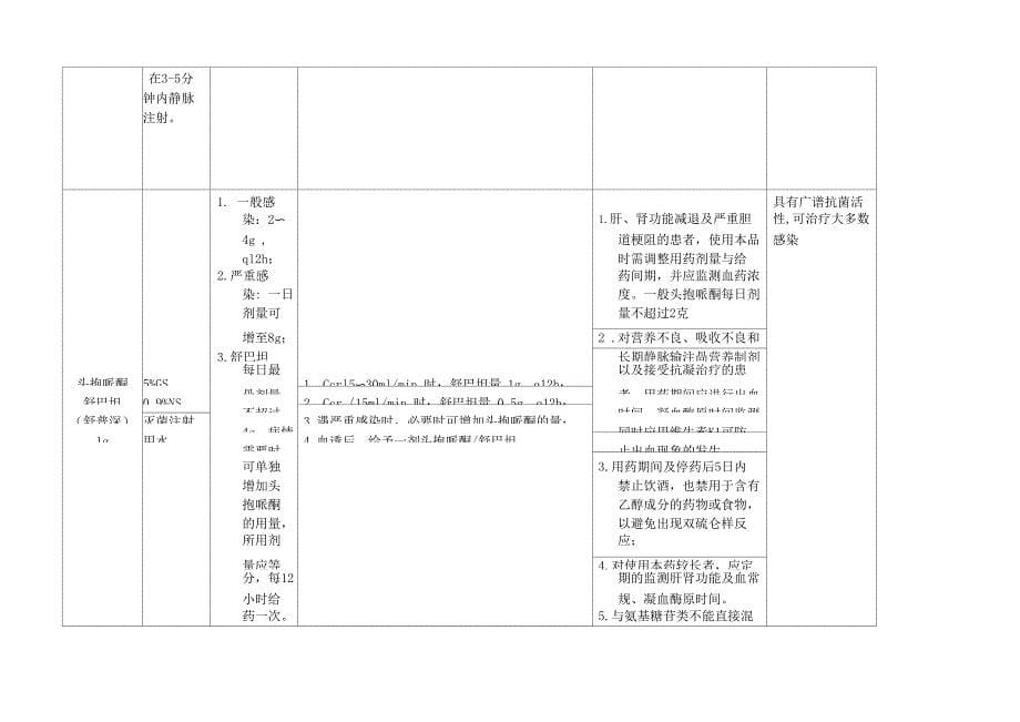 94药指导-常用抗生素的用法及注意事项_第5页