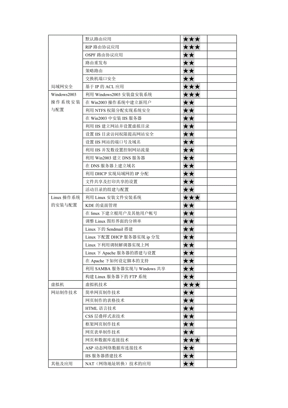 中职技能大赛_第3页